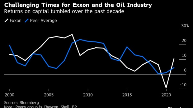 BC-Leaked-Study-Shows-Exxon-Partners-Overspent-by-$138-Billion