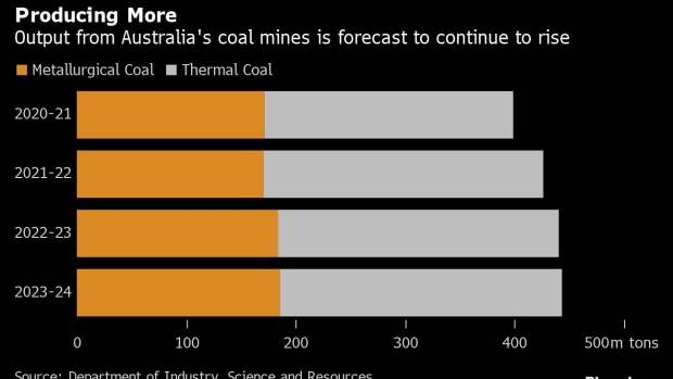 BC-Australian-Mines-Planned-by-BHP-Glencore-Pose-Climate-Threat