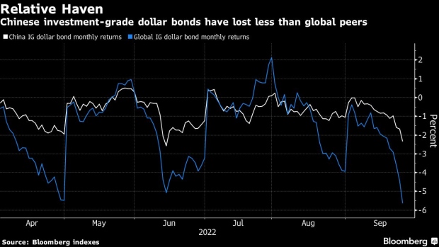 BC-China-High-Grade-Dollar-Bonds-Offer-a-Relative-Haven-Amid-Rout