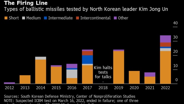 BC-North-Korea-Fires-Missiles-Ahead-of-Kamala-Harris-DMZ-Visit