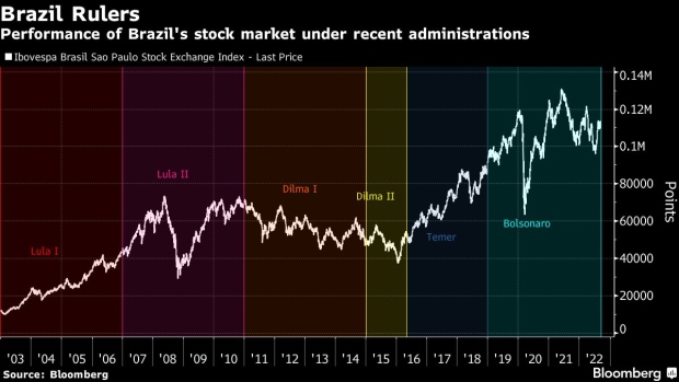 BC-A-Stock-Investor’s-Guide-to-Brazil’s-Presidential-Election