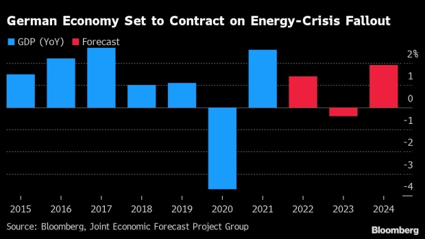 BC-German-Economy-Seen-Shrinking-Next-Year-Due-to-Energy-Crisis