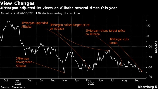Signage displayed at the Alibaba Group Holding Ltd. headquarters in Hangzhou, China, on Monday, Feb. 21, 2022. Alibaba is scheduled to release earnings results on Feb. 24. Photographer: Qilai Shen/Bloomberg