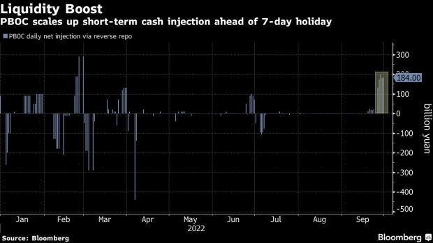 BC-China-Escalates-Cash-Injection-Ahead-of-Golden-Week-Holiday