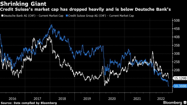 BC-Credit-Suisse-CEO-Seeks-to-Calm-as-Default-Swaps-Near-2009-Level
