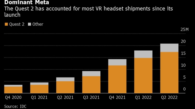 Sony parie gros sur le prochain casque VR avec un plan de production en pleine croissance