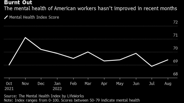 BC-Bank-of-America-Backed-Scorecard-Lets-Companies-Assess-Workplace-Mental-Health
