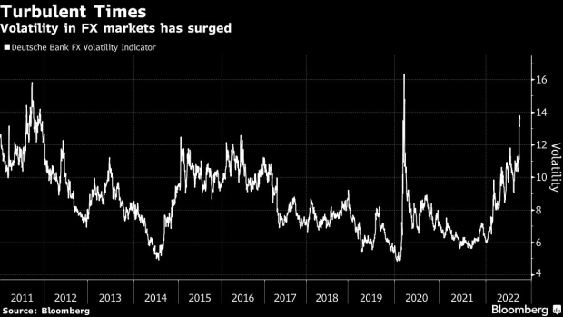 BC-FX-Traders-Relish-Volatile-Markets-After-Years-in-the-Doldrums