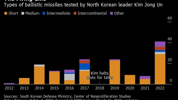 BC-Kim-Jong-Un’s-Silence-as-Missiles-Fly-Shows-Shift-in-Strategy