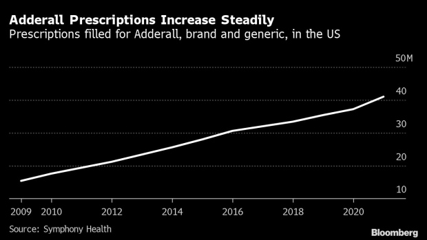 BC-Adderall-Shortage-Worsens-as-Novartis-Reports-New-Supply-Issue