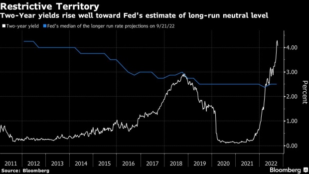 BC-Bond-Market-Sees-Once-Easy-Yield-Curve-Bets-Upended-by-Fed-Path