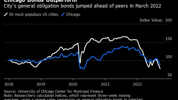 BC-Chicago’s-Improved-Finances-Reflected-in-Bond-Investor-Sentiment