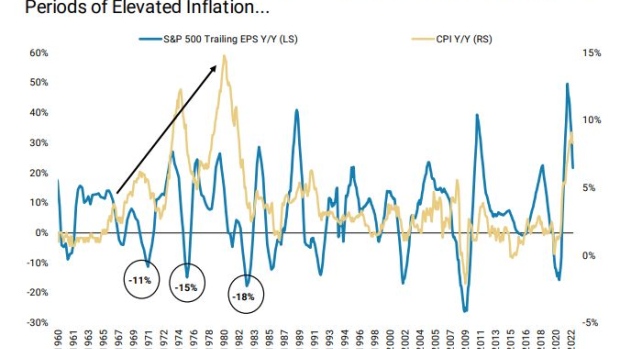 BC-Wall-Street-Is-Missing-the-Risk-to-Stocks-If-Inflation-Is-Beaten