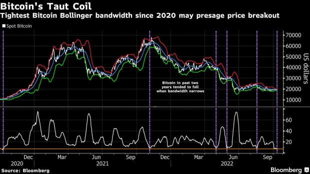 BC-Bitcoin-Chart-Pattern-Brings-Warning-of-Volatility-Spike-Losses