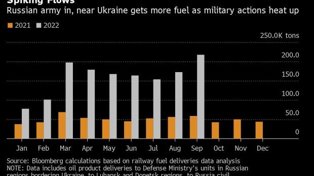 BC-Russia-Sends-More-Fuel-to-Army-In-Ukraine-Amid-Mobilization