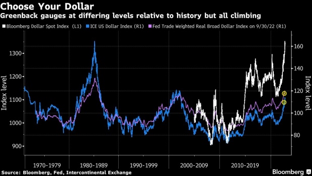 BC-Citi-Says-Dollar-Peak-Will-Only-Come-When-World-Economy-Recovers