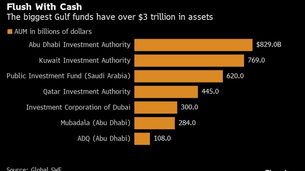 BC-Abu-Dhabi’s-Biggest-Wealth-Fund-Is-Pushing-Deeper-Into-the-US-Real-Estate