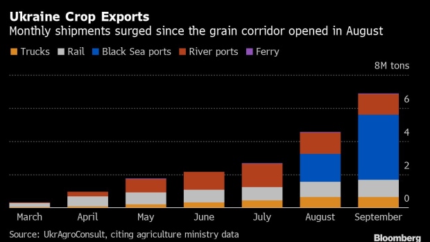BC-Russia-Suspends-Ukraine-Grain-Export-Deal-Indefinitely