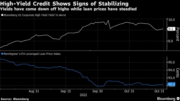 BC-Wall-Street-Banks-Seize-Credit-Calm-to-Sell-Risky-Corporate-Debt