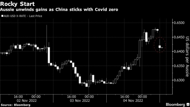 BC-Aussie-Slumps-as-China-Vows-to-Stick-With-Covid-Zero-Strategy