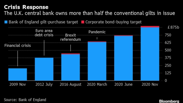 Huw Pill, chief economist at the Bank of England, during a Bloomberg Television interview in London, U.K., on Friday, Feb. 4, 2022. Pill said the benchmark lending rate in the U.K. will probably rise again in the coming months and a squeeze on living standards is probably unavoidable.