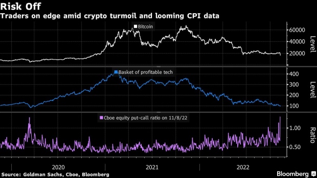 BC-Crypto-Chaos-Stirs-Fresh-Wall-Street-Selling-as-CPI-Report-Looms
