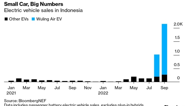 EV terbaik China tidak membuang waktu untuk mendapatkan daya tarik di Indonesia