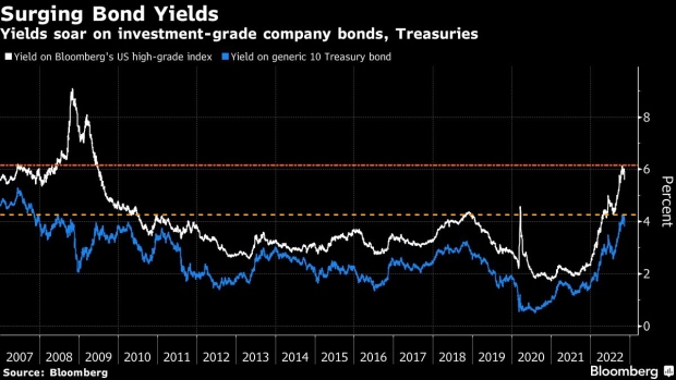 BC-Retail-Traders-Rush-Into-Bond-Markets-in-Hunt-for-Juicier-Yields