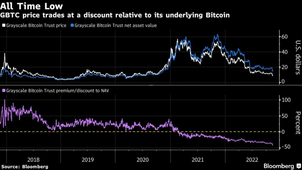 BC-Cathie-Wood-Buys-the-Dip-in-Bitcoin-Fund-as-Discount-Hits-Record