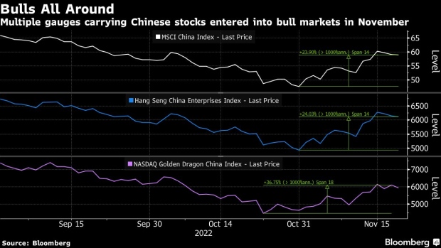 BC-China-Stocks-to-Jump-on-Reopening-and-Property-Hao-Hong
