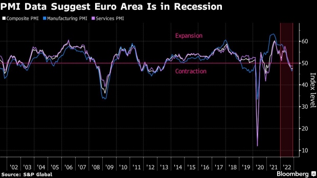 BC-Euro-Area-Businesses-Signal-Slump-May-Be-Shallower-Than-Feared