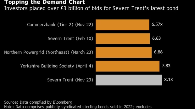 Severn Trent Plc, named for two of Britain’s biggest rivers, is the latest U.K. utility to face potential foreign ownership after buyouts including Thames Water Utilities Ltd. and Yorkshire Water Services Ltd.