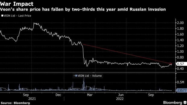 BC-Veon-to-Sell-Russian-Unit-to-Managers-in-$21-Billion-Deal