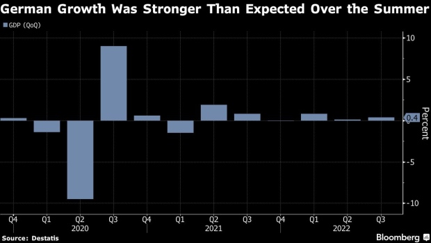 BC-Germany’s-Economy-Was-Stronger-Than-Expected-in-Third-Quarter