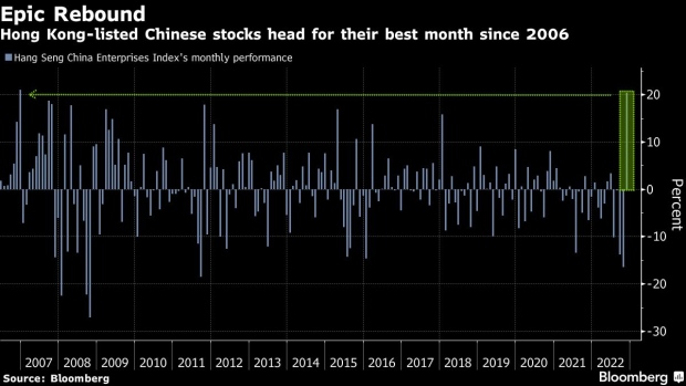 BC-BlackRock-Wary-of-China-Stocks-Beyond-Potential-Near-Term-Rally