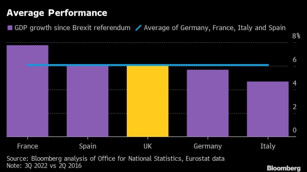 BC-The-Economic-Reality-of-Life-Outside-the-EU-Brexit-in-Charts