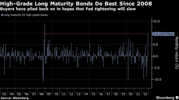 BC-Company-Debt-With-a-Long-Maturity-Jumped-the-Most-Since-2008