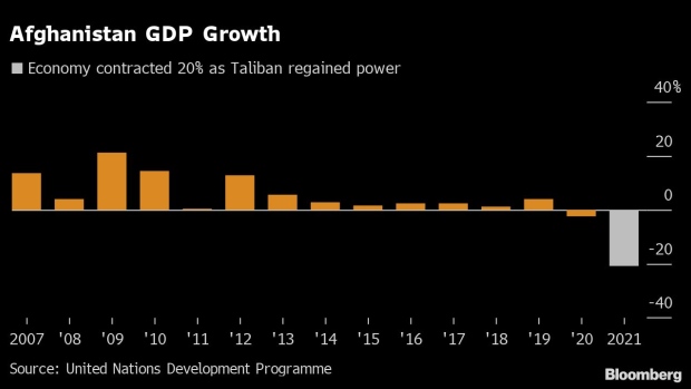 BC-Taliban’s-Diplomatic-Isolation-Leaves-Afghan-Economy-Squeezed