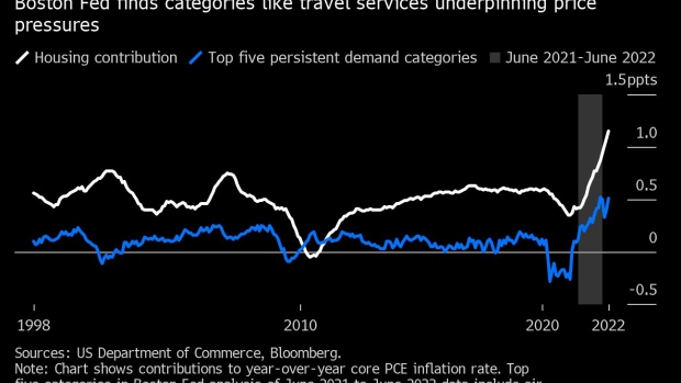 BC-Supply-or-Demand?-Fed-Tries-to-Pin-Down-What’s-Driving Inflation