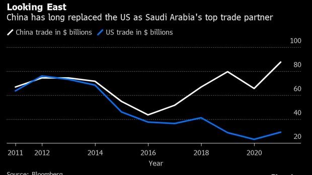 China is now Saudi Arabia’s top crude customer. Photographer: Simon Dawson/Bloomberg