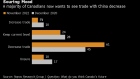 BC-Trudeau’s-Tilt-Away-From-China-Resonates-in-Poll-on-Trade-Ties