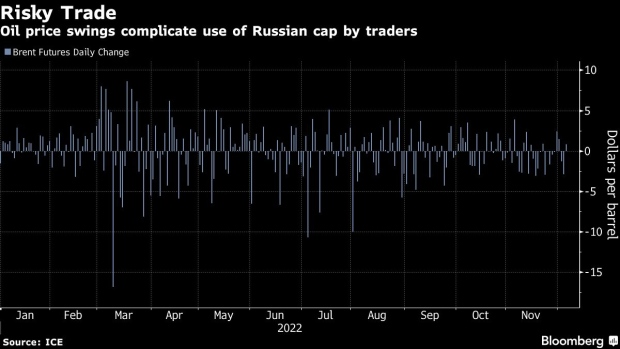 BC-What-We’ve-Learned-Three-Days-Into-the-Russian-Oil-Price-Cap