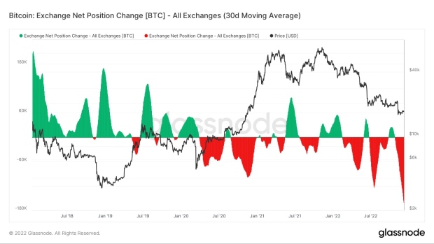 BC-BinanceUS-Cuts-Fees-as-Crypto-Exchanges-Battle-for-Assets-After-FTX’s-Implosion
