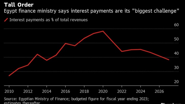 Egypt Gets $3 Billion IMF Loan to Support Struggling Economy - BNN Bloomberg