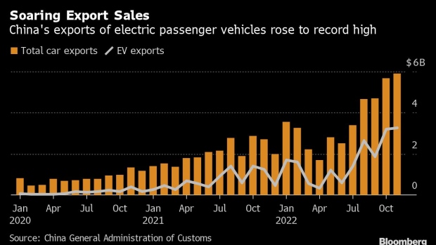 China's Electric Car Exports Surge to Record on European Demand - BNN Bloomberg