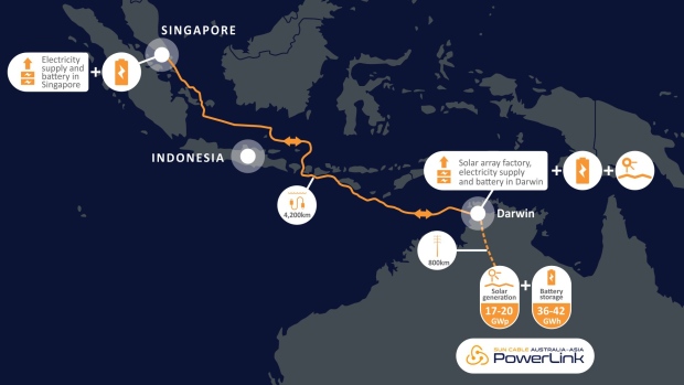 Sun Cable's proposed link from Australia to Singapore.