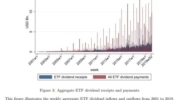Source: ETF Dividend Cycles paper