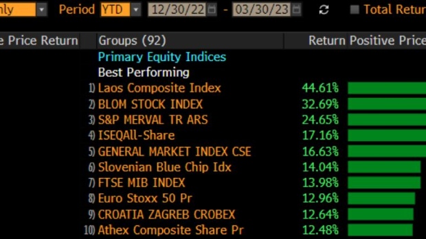 Bloomberg world equity indexes rankings, Note: data as of 3/30/2023