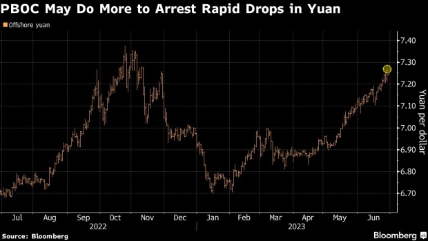 China's Arsenal of FX Support Is Ready as Yuan Pessimism Lingers - BNN  Bloomberg