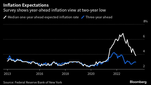 Federal Reserve Inflation: Strategies and Implications